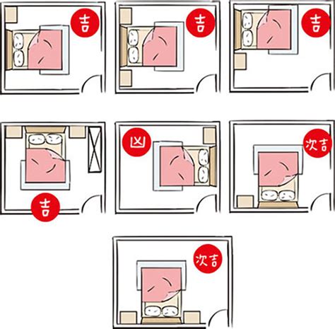 床頭向大門|房間風水－床位的12種擺放禁忌與破解方法 (附圖)